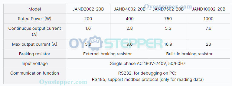 JAND2002-20B Servo Motor Driver 200W 180V-240V Single phase External Braking Resistor